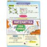 Ściąga Harmonijka Matematyka - trójkąty i czworokąty Henry